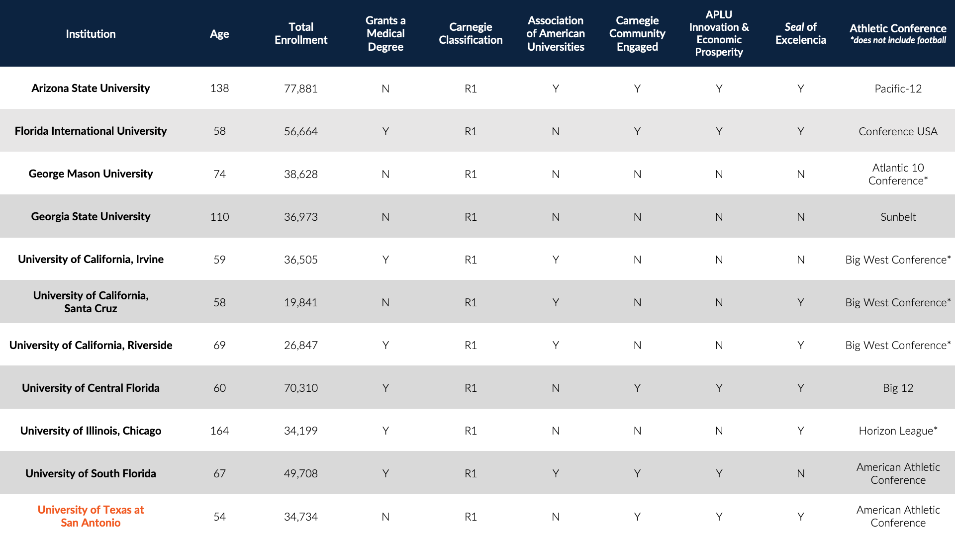 2023-national-aspirants-comparison-chart.png